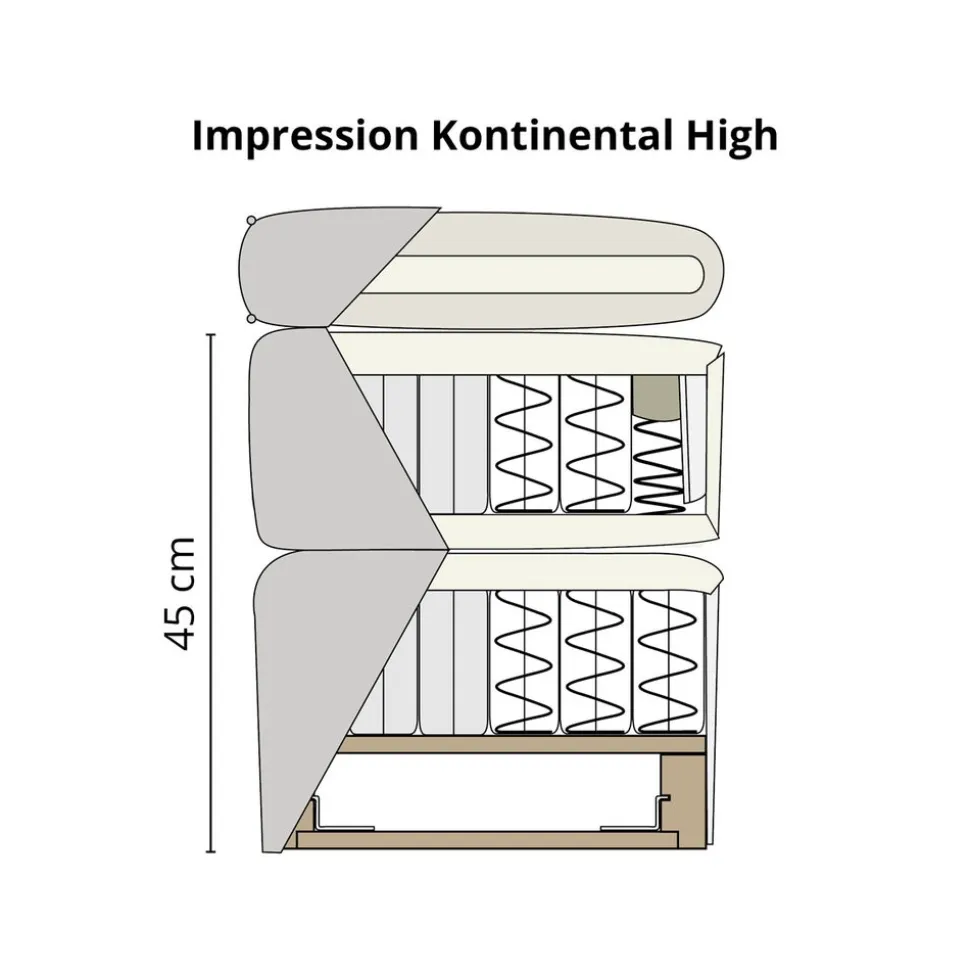 Impression Kontinentalsäng | Hög
