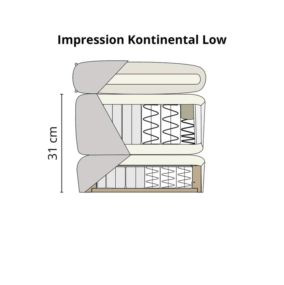 Impression Kontinentalsäng | Låg