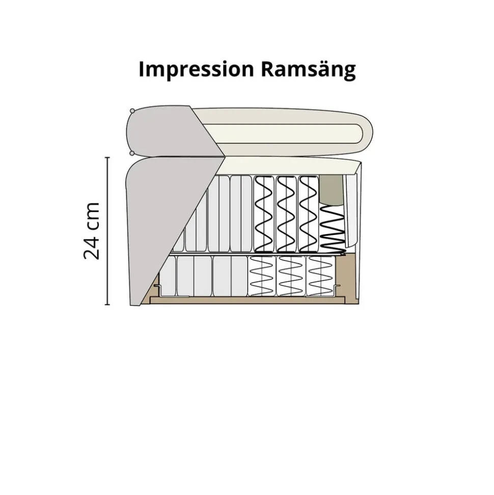 Impression Ramsäng