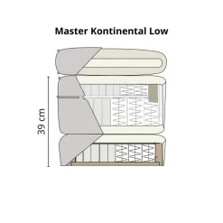 Master Kontinentalsäng | Låg