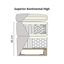 Superior Kontinentalsäng | Hög