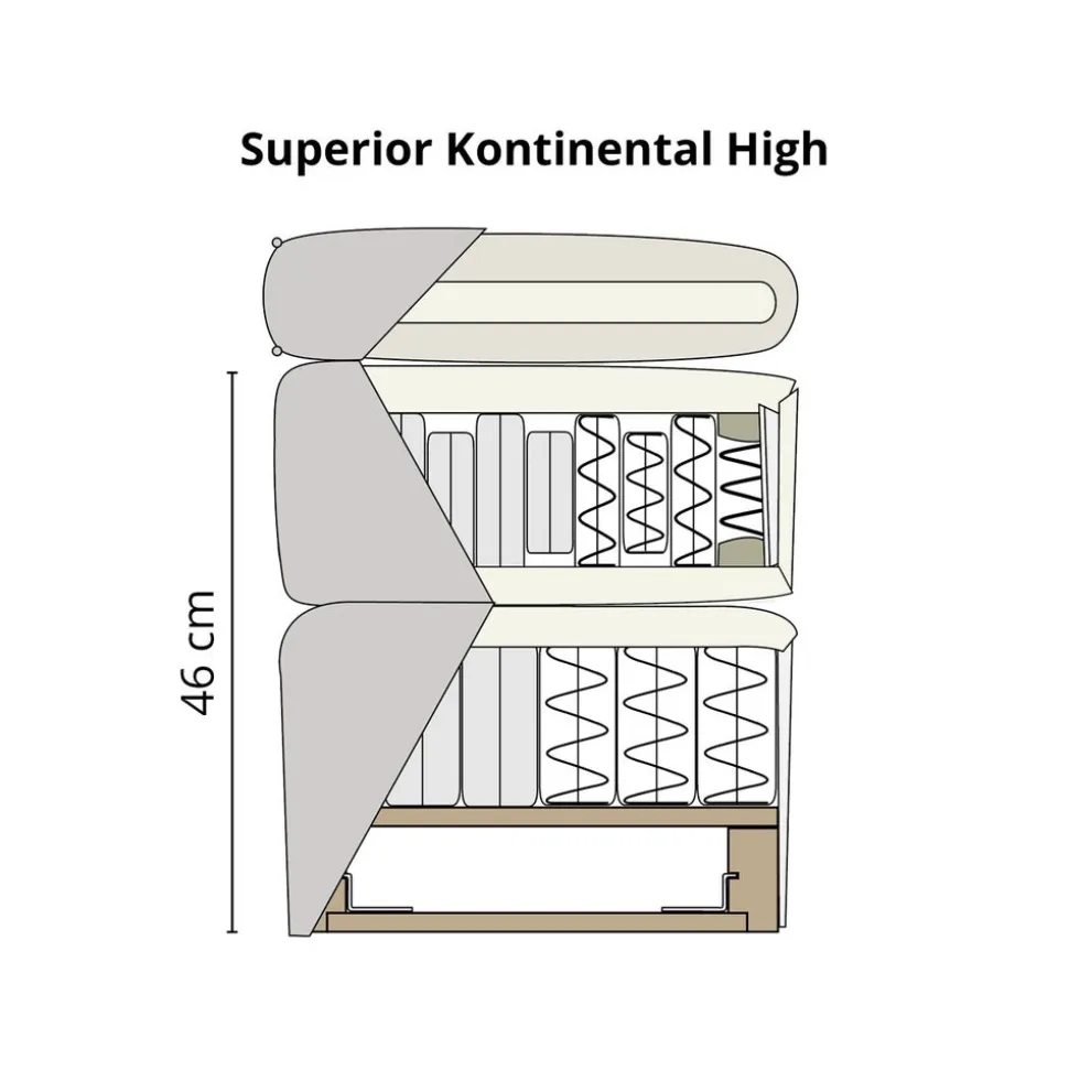 Superior Kontinentalsäng | Hög