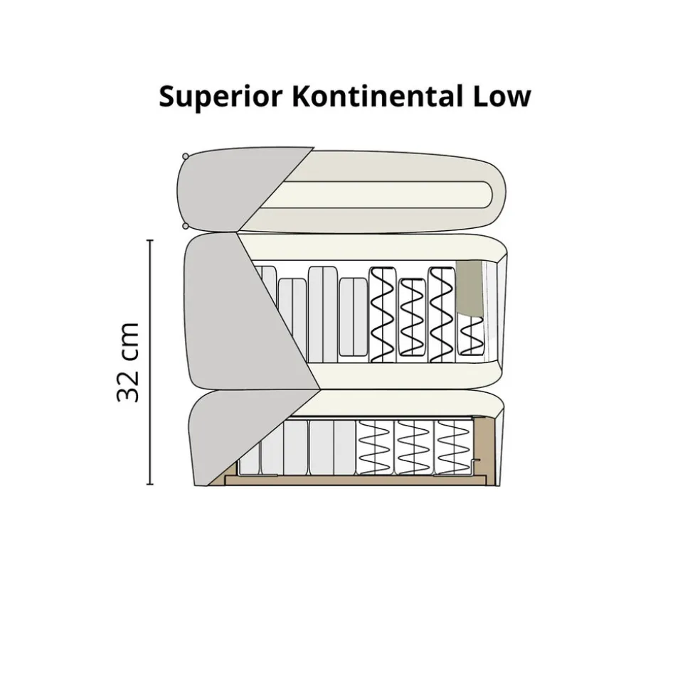 Superior Kontinentalsäng | Låg