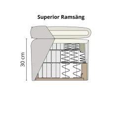 Superior Ramsäng